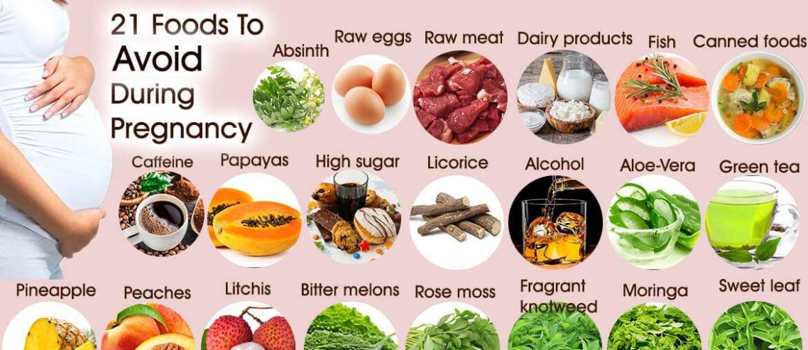 First Trimester Meal Plan pregnancy