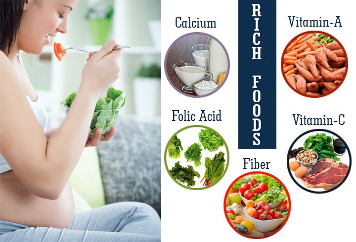 Pregnancy Diet Month 4