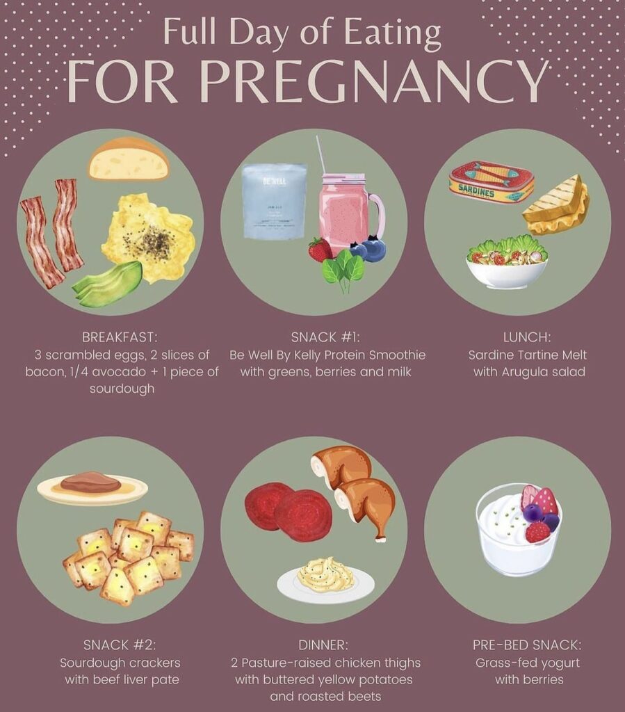 What to Eat in First Trimester: